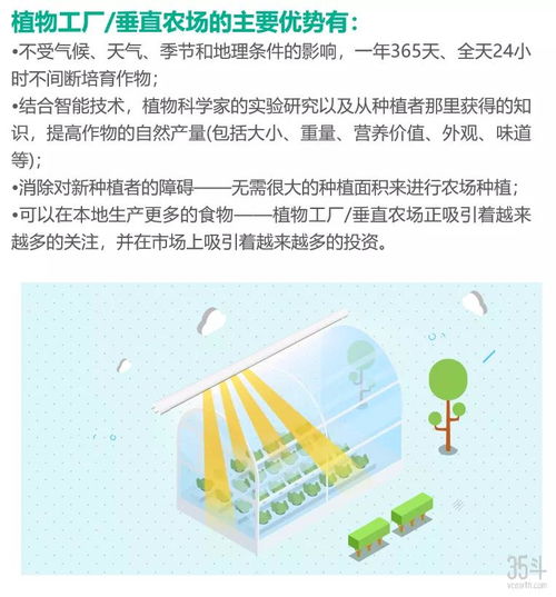 生物技術驅動農業食品產業變革 創新趨勢與價值鏈重塑路徑
